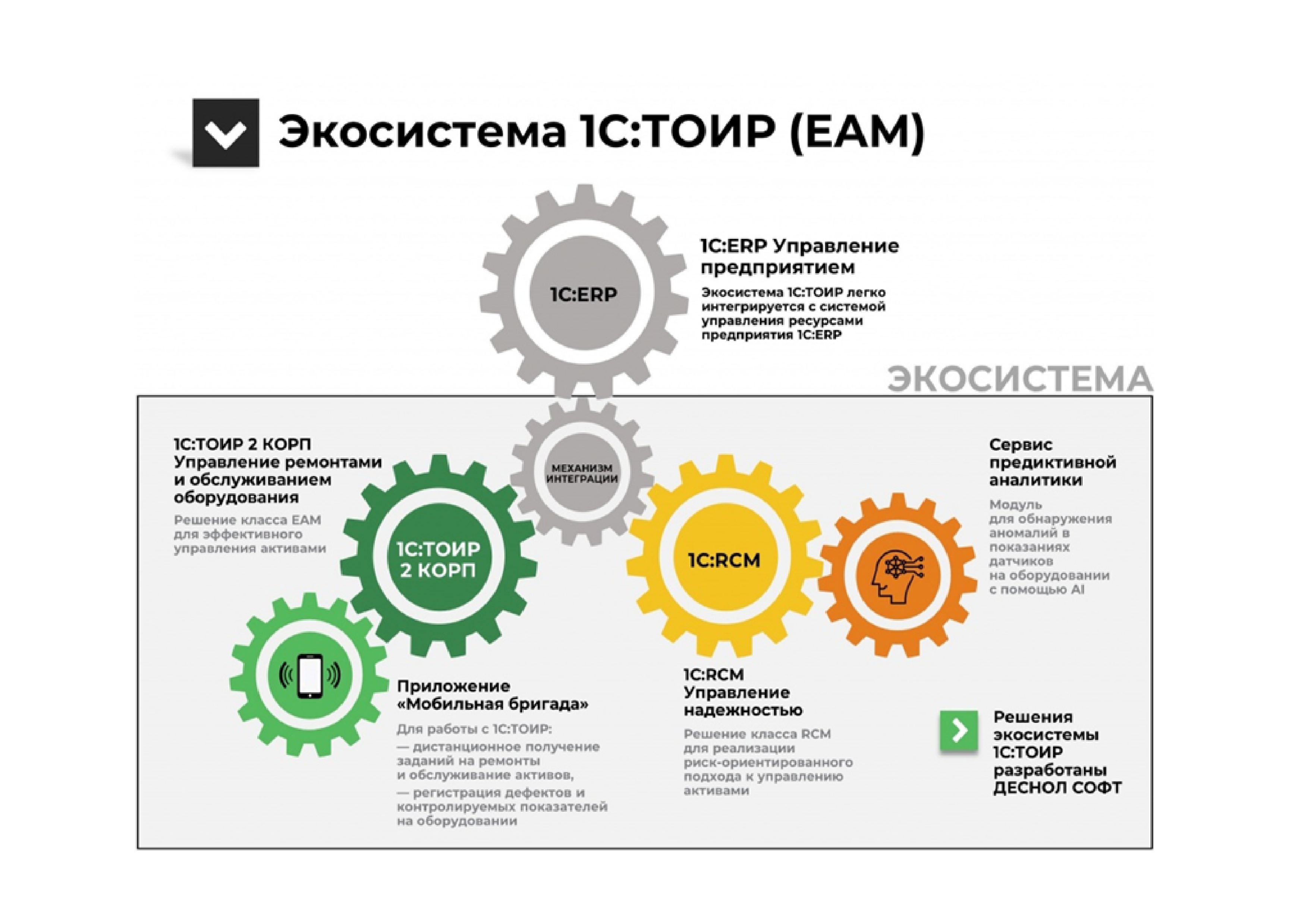 Управляющий ремонтом. ТОИР управление ремонтами. Деснол софт. 1с ТОИР Деснол. Управление экосистемами.