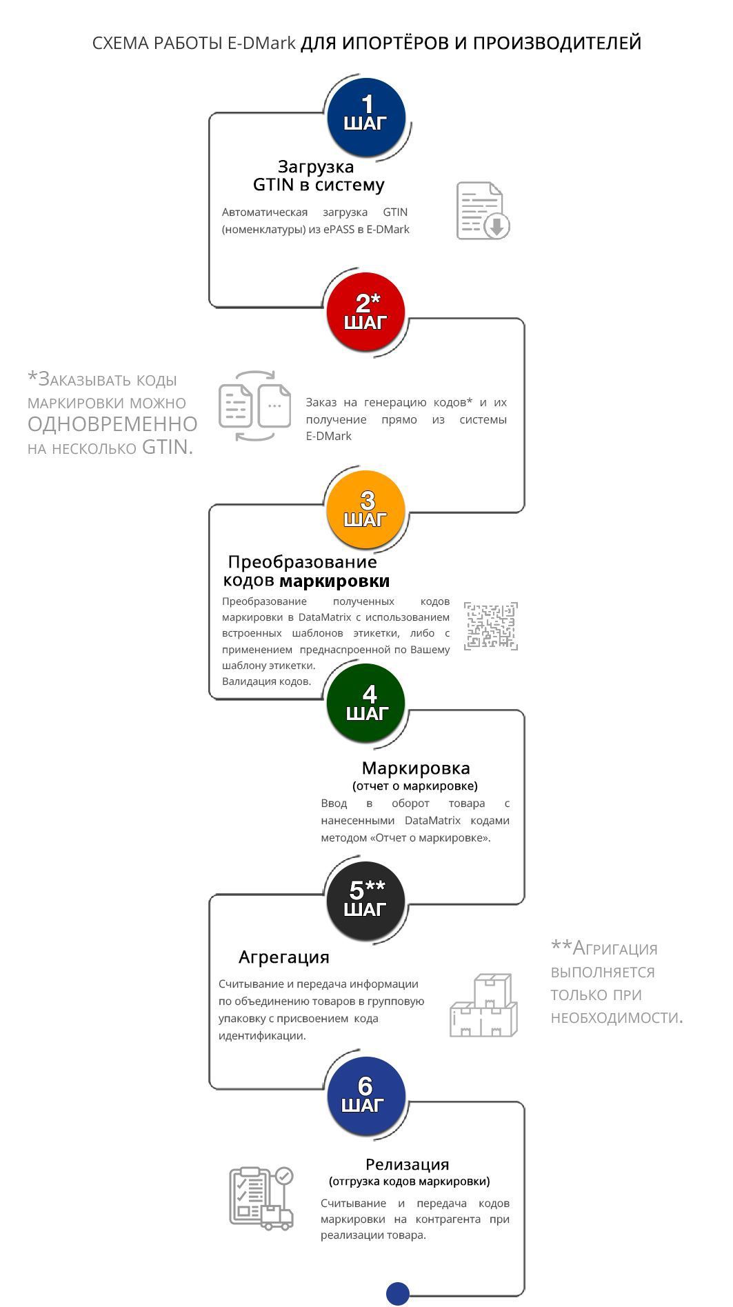 Маркировка Шин в 1С | E-DMark