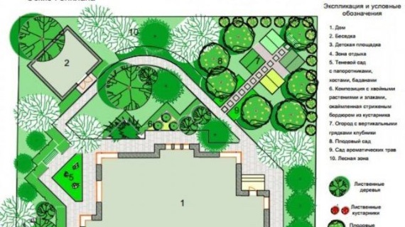 ландшафт проектирование обоснование инвестиции