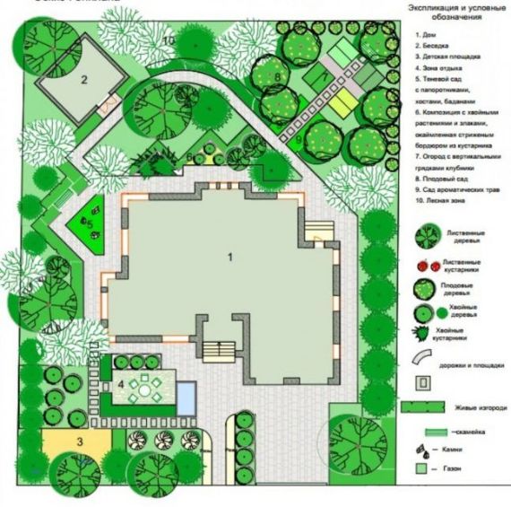 ландшафт проектирование обоснование инвестиции
