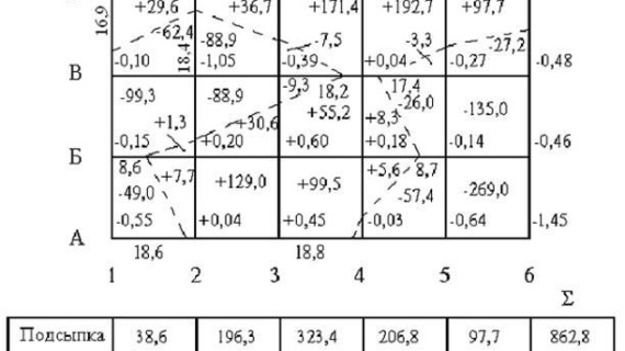 Картограмма земляных масс расчет объемов материалов