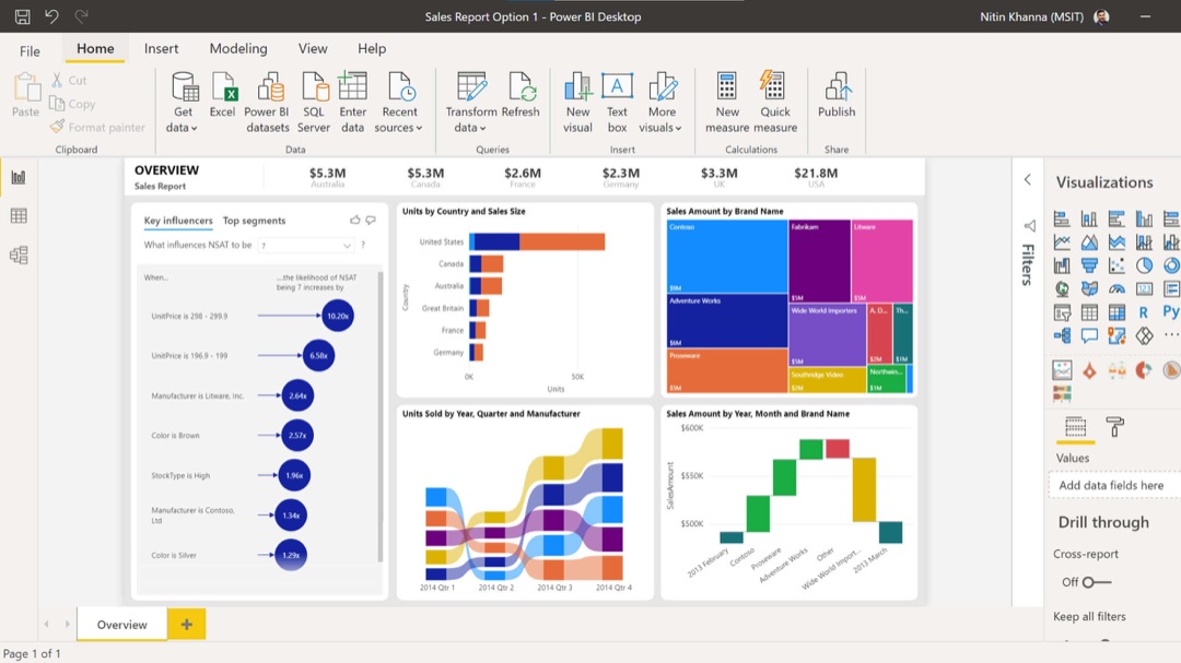 Qlik to Power BI migration