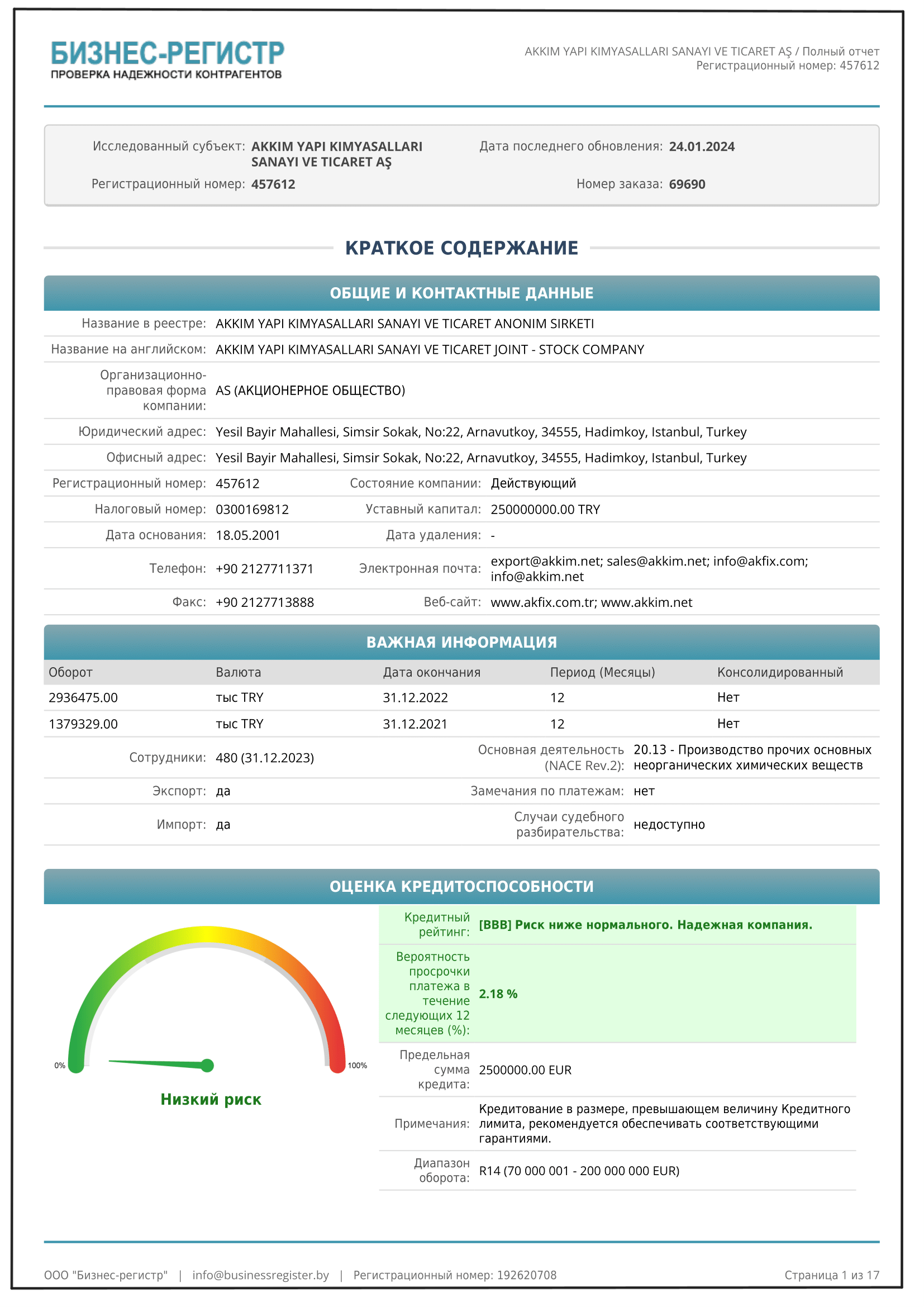 Проверка турецких контрагентов.