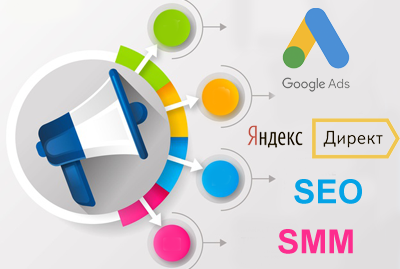 Эффективность каналов digital маркетинга