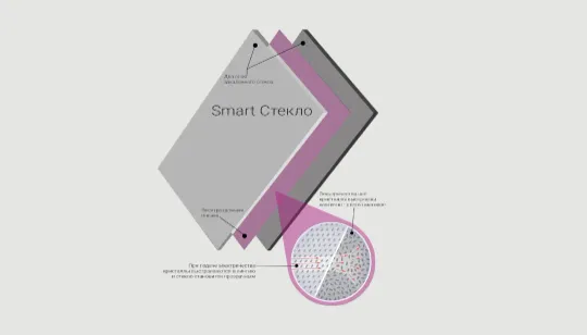 Как устроено умное стекло