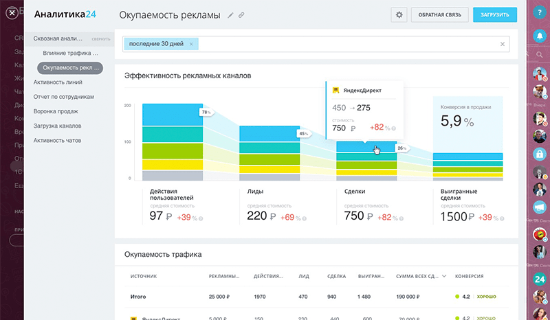 Окупаемость рекламы