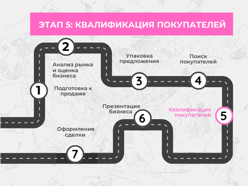 Этап 5 из 7: Квалификация покупателей. Как продать бизнес самостоятельно в Минске и Минской области - Buyer.by