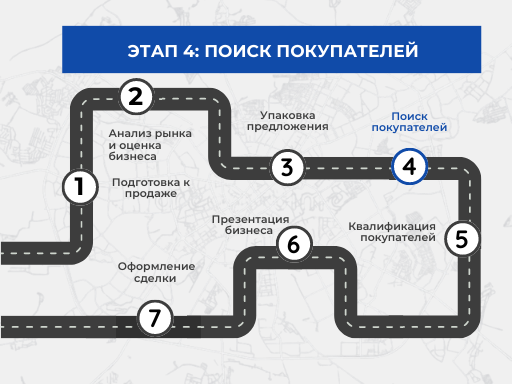 Этап 4 из 7: Поиск покупателей. Как продать бизнес самостоятельно в Минске и Минской области - Buyer.by