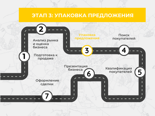 Этап 3 из 7: Упаковка предложения. Как продать бизнес самостоятельно в Минске и Минской области - Buyer.by