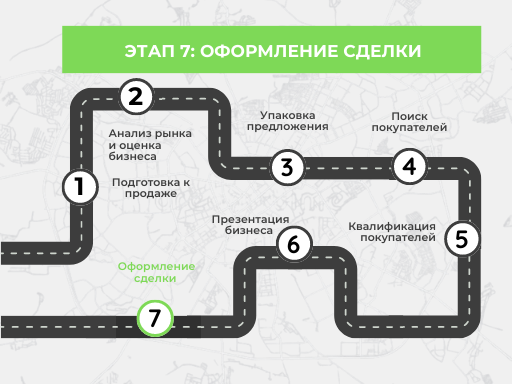 Этап 7 из 7: Оформление сделки. Как продать бизнес самостоятельно в Минске и Минской области - Buyer.by