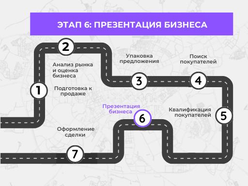 Этап 6 из 7: Презентация бизнеса. Как продать бизнес самостоятельно в Минске и Минской области - Buyer.by