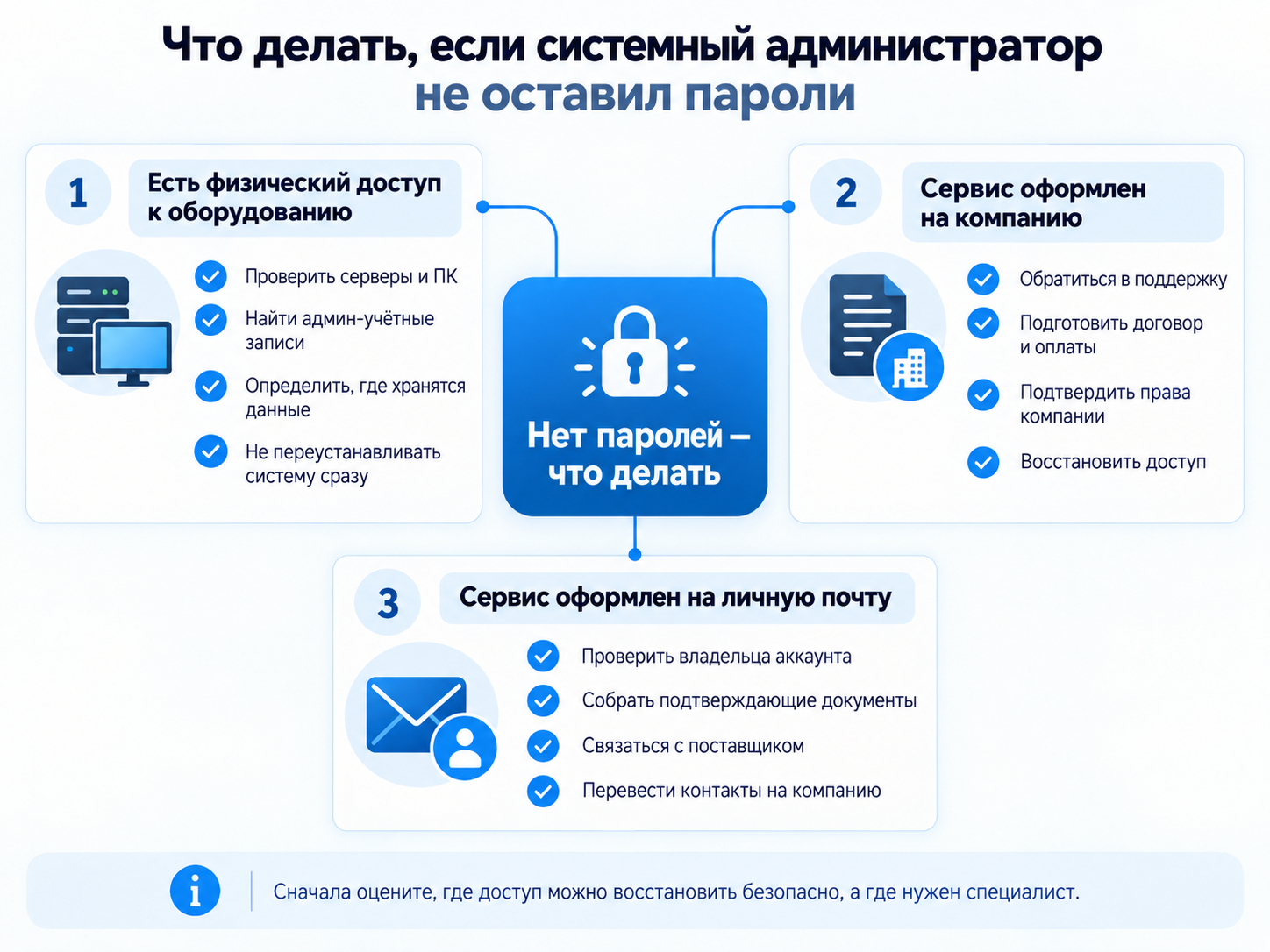 Что делать, если системный администратор не оставил пароли