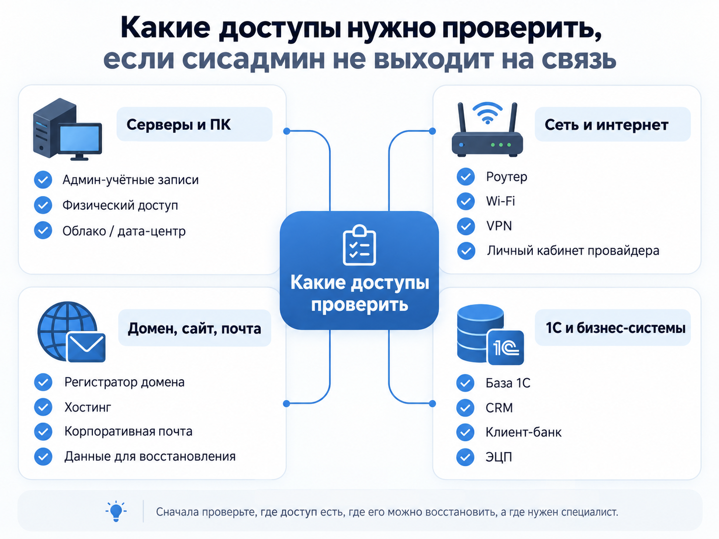 Какие доступы нужно проверить, если сисадмин не выходит на связь