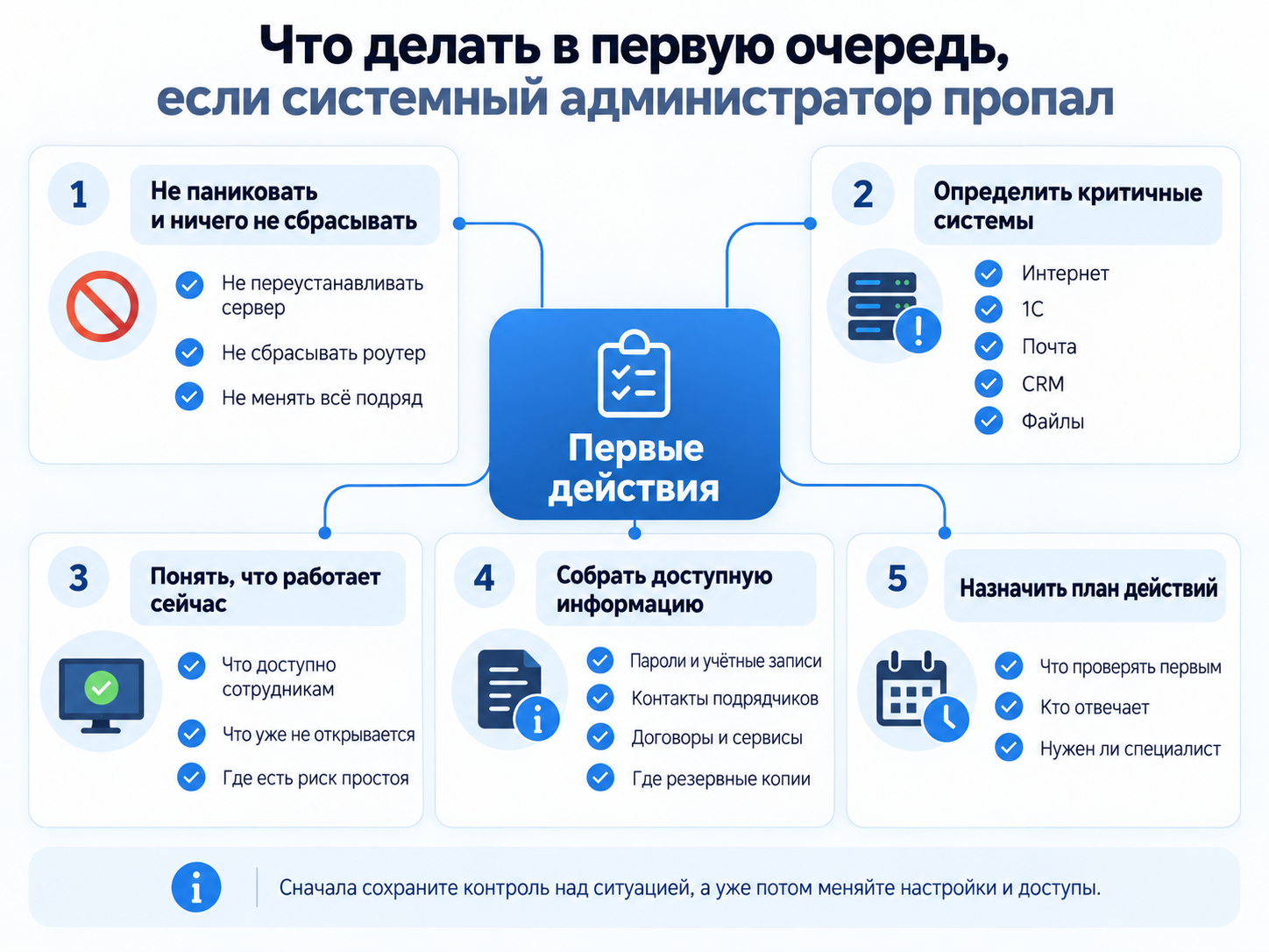 Что делать в первую очередь, если системный администратор пропал
