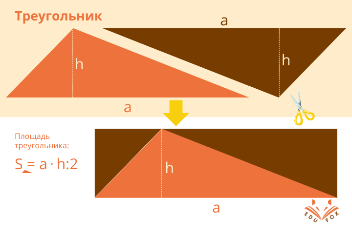 Площадь треугольника. Секрет репетитора по математике