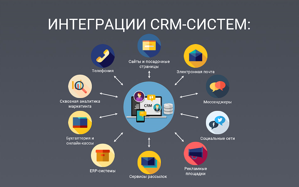 бизнес-процессы и crm