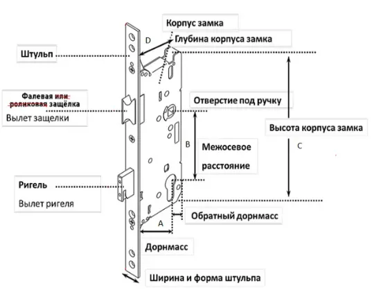 Наименования частей замка