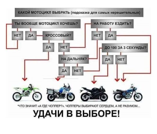 ВЫБРАТЬ МОТОЦИКЛ? - БАЙК.БЕЛ