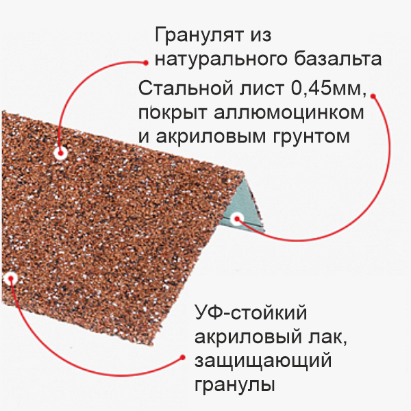 Структура элементов с гранулятом
