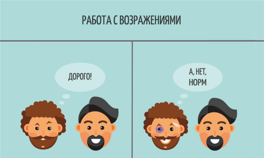 Работа с возражениями в продажах