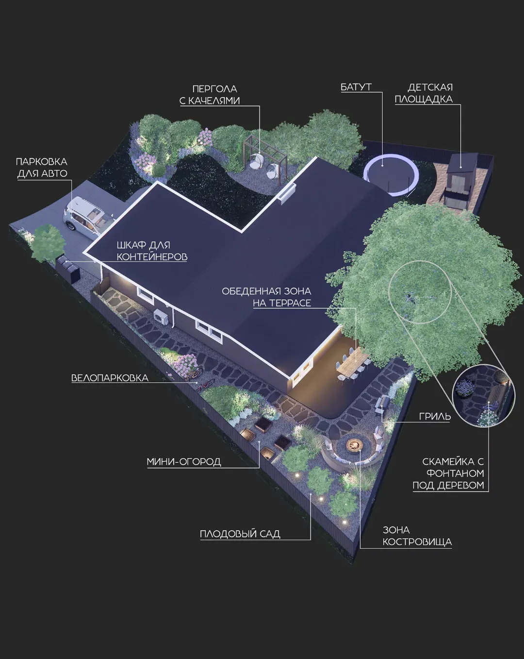 План ландшафтного дизайна в 3D изометрической проекции с зонами сада, патио, растениями и водными элементами