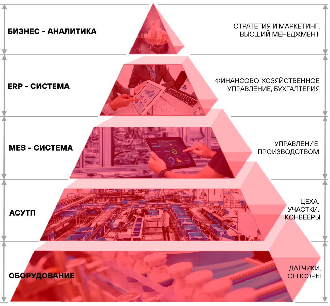 Цифровой завод DATA-NET