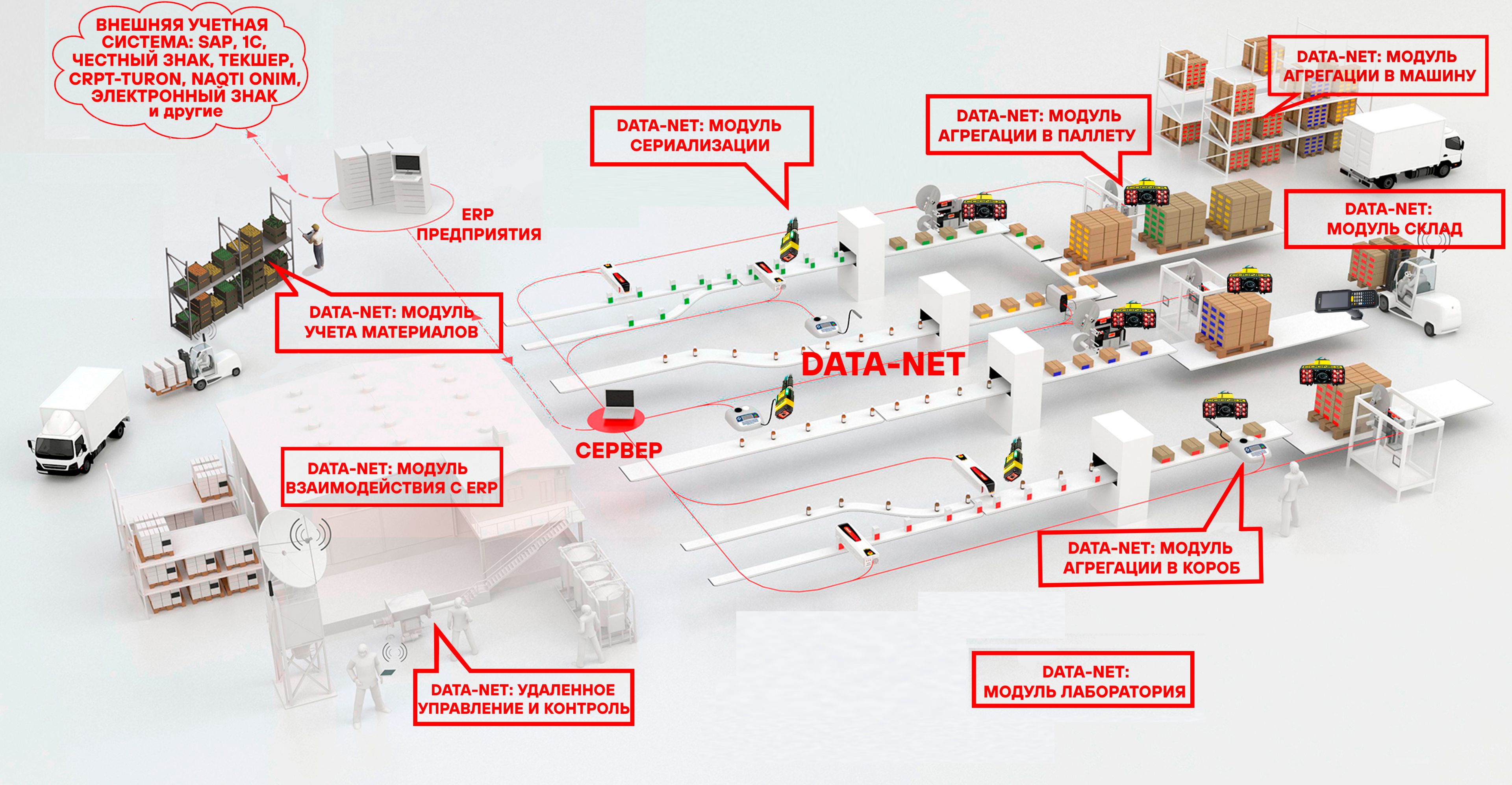 Цифровой завод DATA-NET