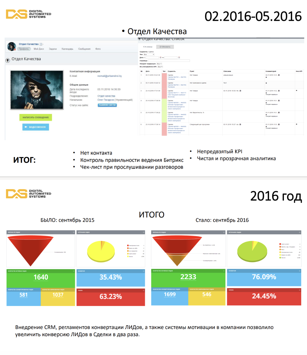 Пример Аудита Битрикс24