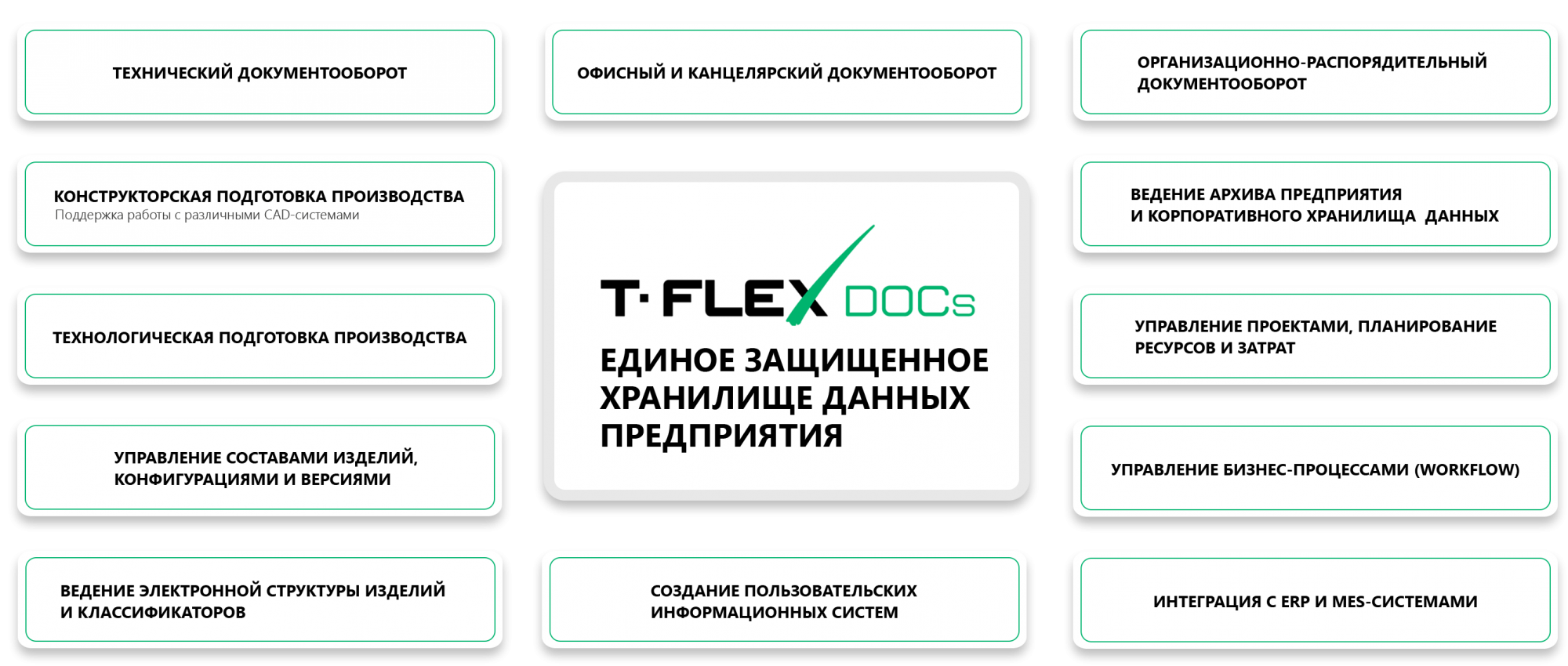 T-FLEX DOCs - Управление данными предприятия и автоматизация документооборота