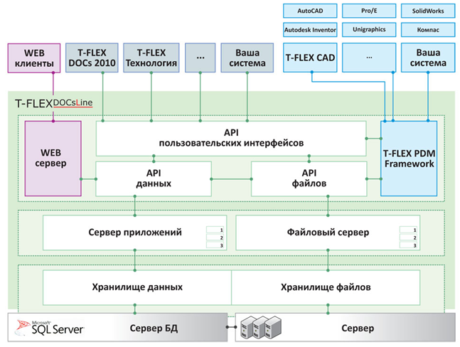 Создание собственных информационных систем без программирования