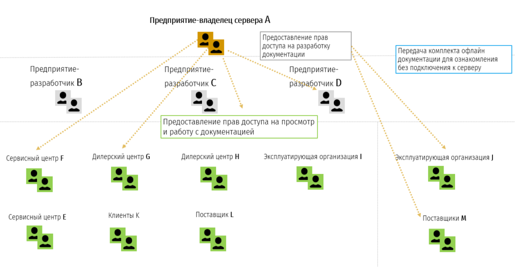 T-FLEX DOCs - Управление данными предприятия и автоматизация документооборота