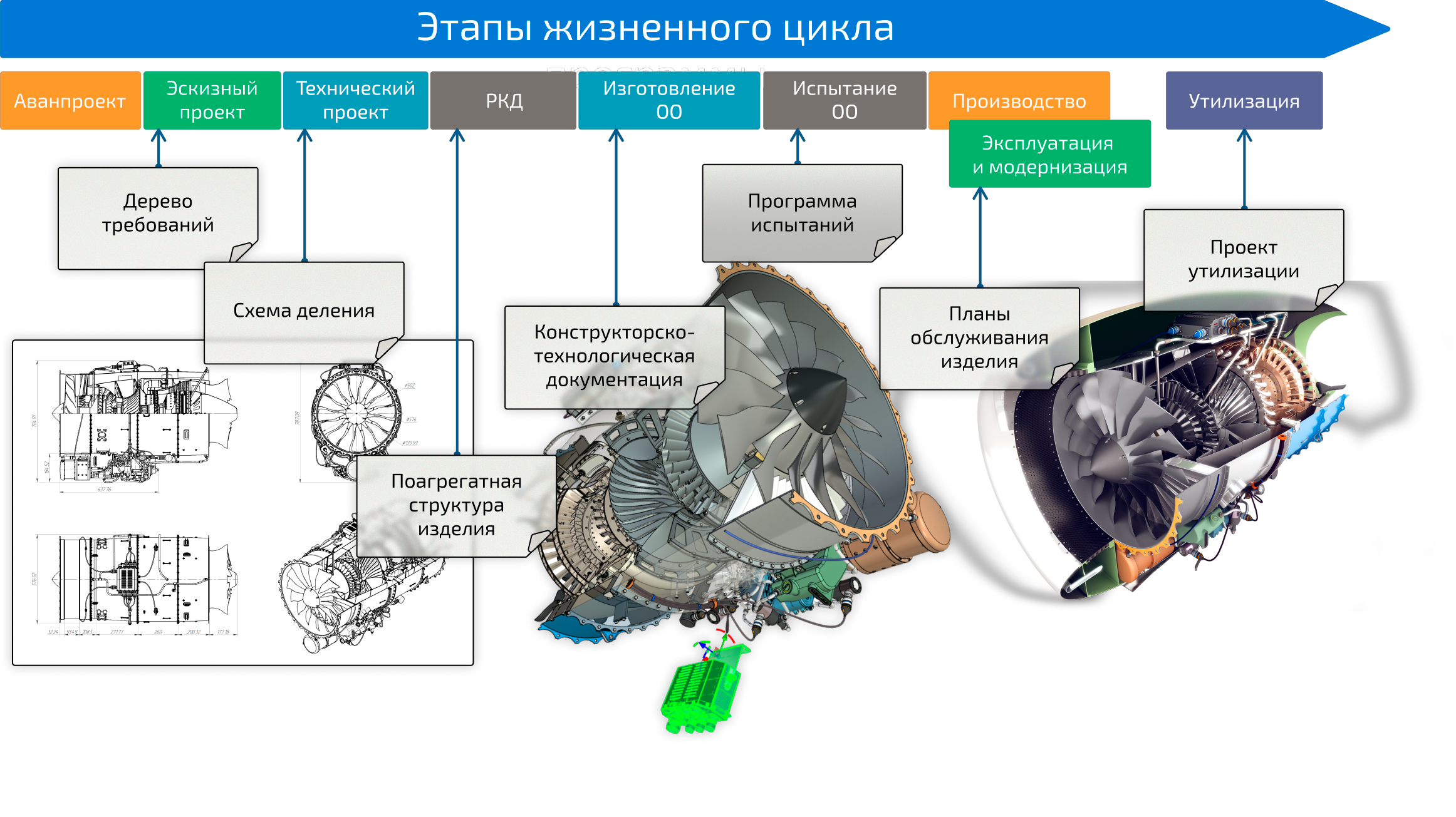 T-FLEX PM - Управление программами и проектами, планирование ресурсов и затрат (Project Management)