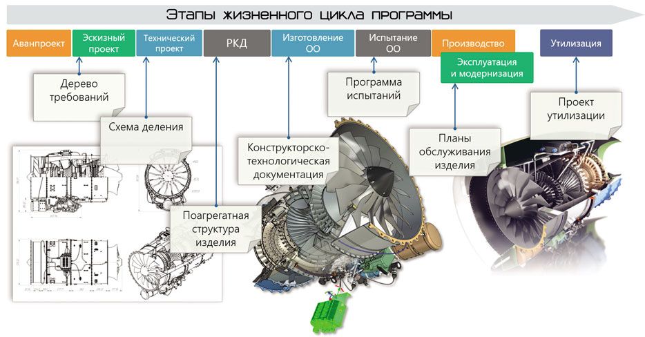 T-FLEX PM - Управление программами и проектами, планирование ресурсов и затрат (Project Management)