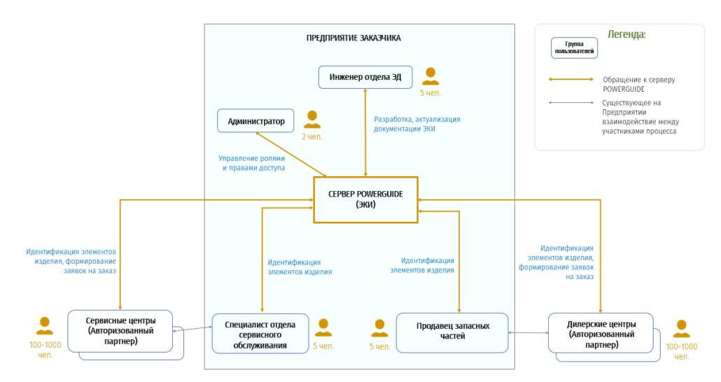 T-FLEX DOCs - Управление данными предприятия и автоматизация документооборота