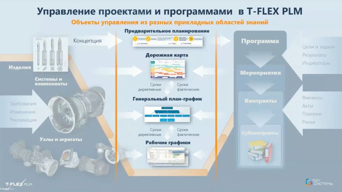 Основные возможности T-FLEX Управление проектами: