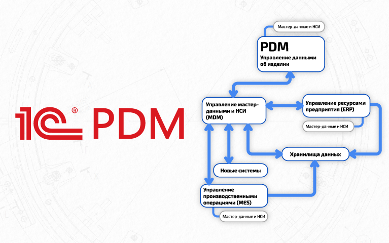 1C: PDM официально в Беларуси | БелКорпСофт