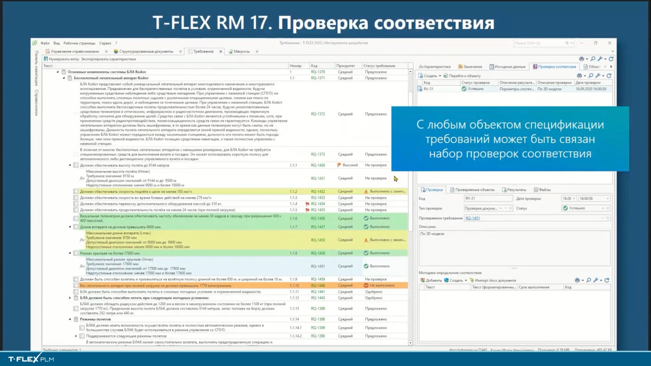 Основные возможности T-FLEX Управление требованиями: