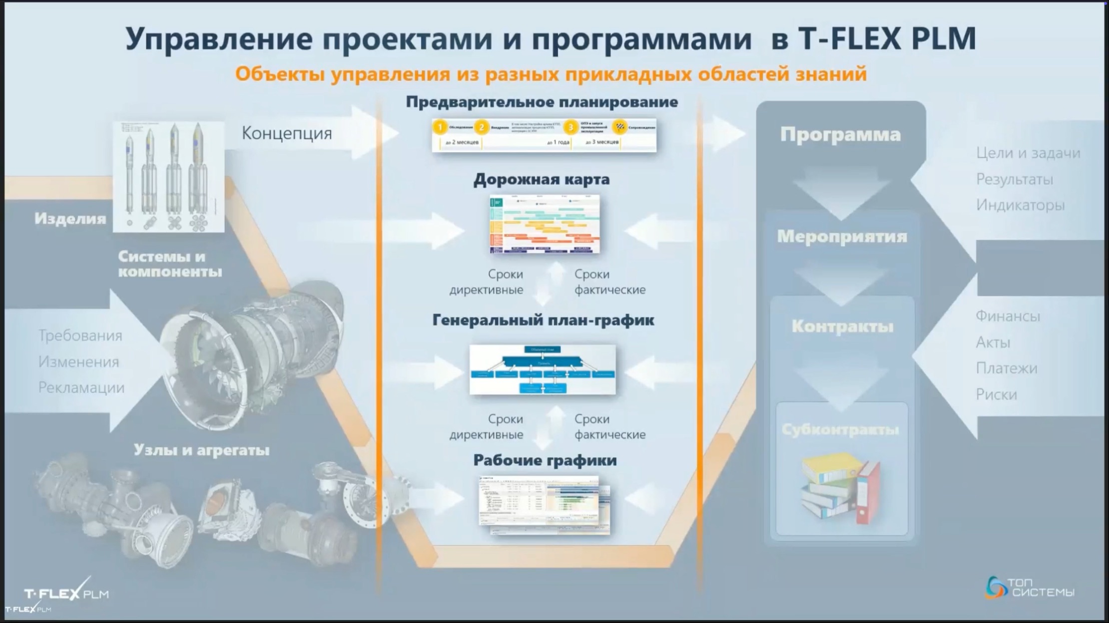 Основные возможности T-FLEX Управление проектами: