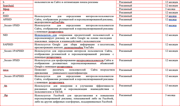 Приложение
к Политике обработки файлов cookie ООО «Элемент Времени» 