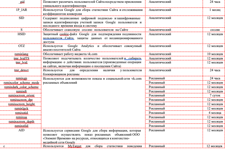 Приложение
к Политике обработки файлов cookie ООО «Элемент Времени» 