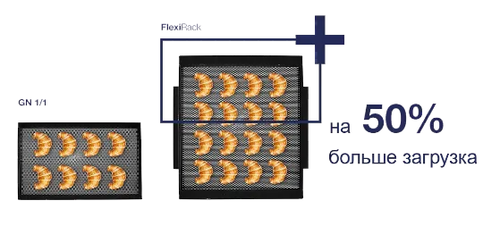 Пароконвектомат с увеличенной загрузкой MKN - противни FlexiRack