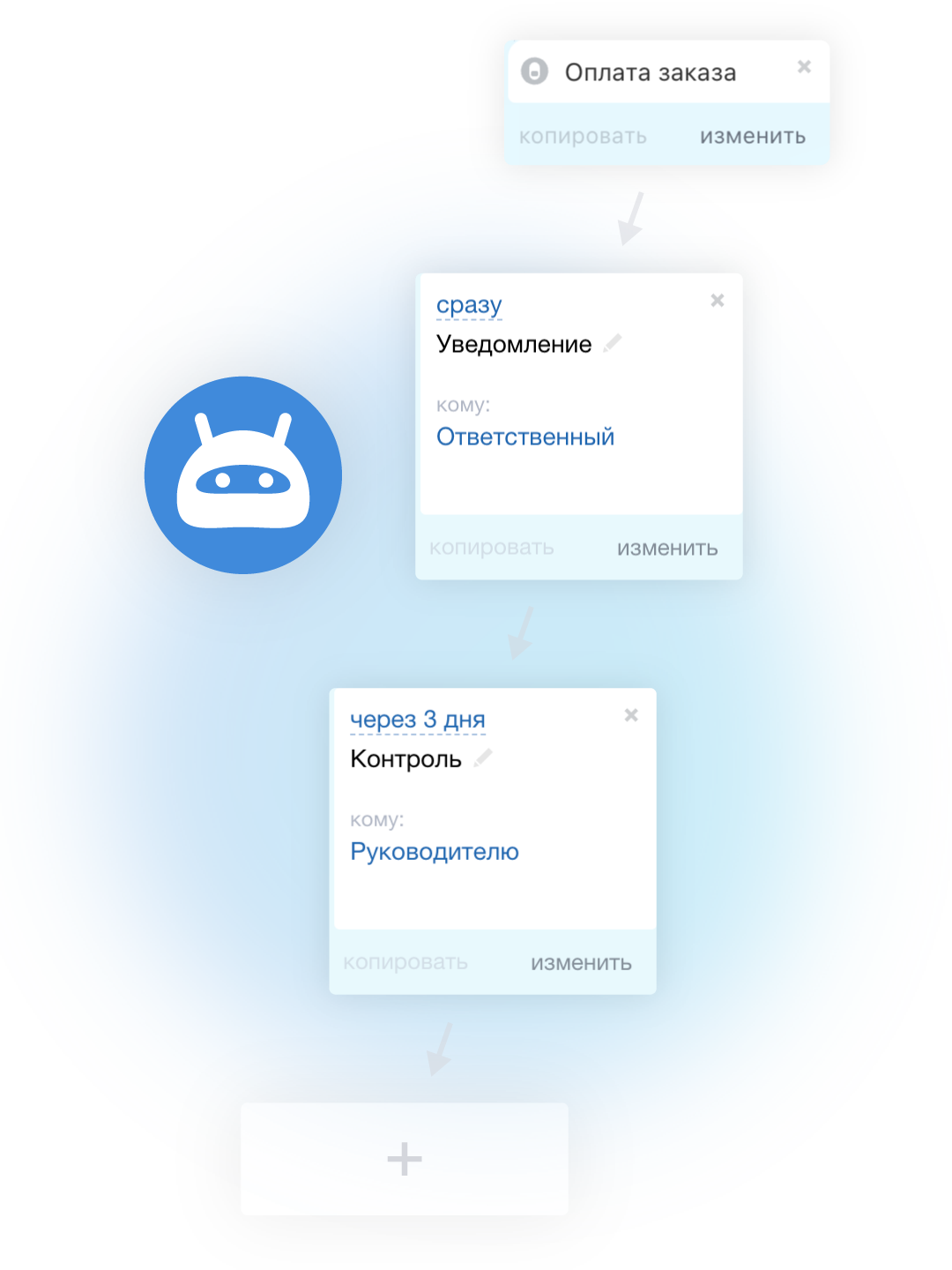 Автоматизация Битрикс24