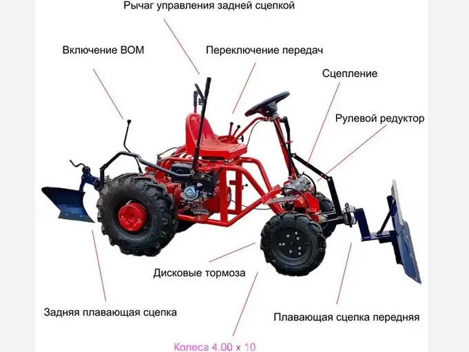 культиватор.бел - Модуль переоборудования МП-1 (МТ-1) под фрезу