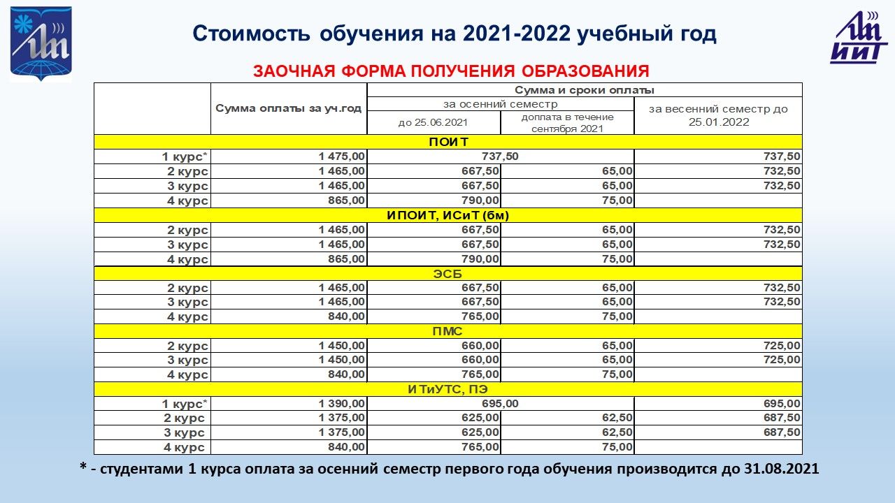 Брянск поступление. Стоимость обучения картинка. Стоимость обучающего курса. Хорошкола стоимость обучения 2022. EF стоимость обучения.