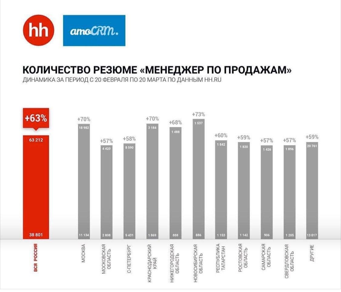 План карьерного роста пример