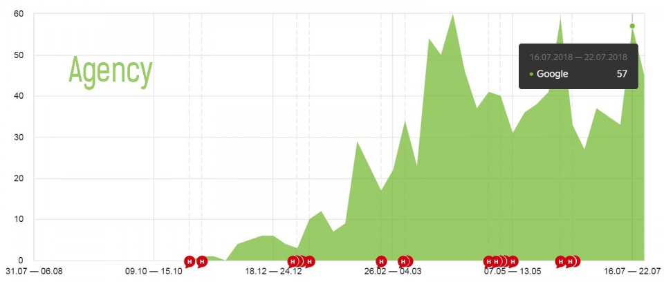 Купить вечные ссылки