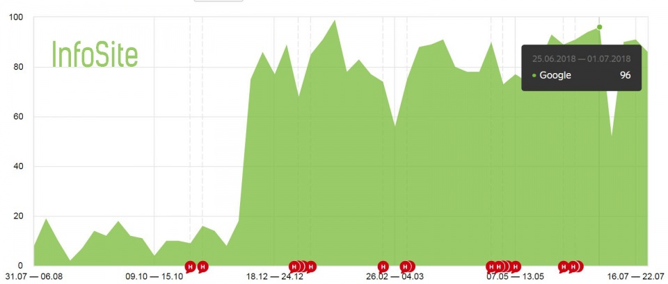 Крауд маркетинг