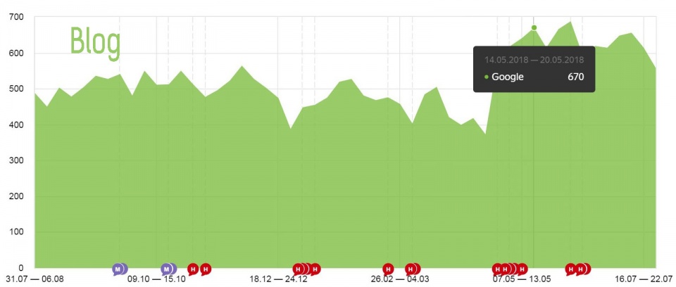 Купить ссылки для продвижения сайта