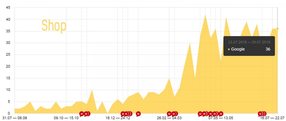 Крауд ссылки