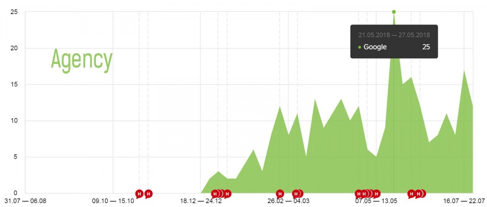 Заказать крауд